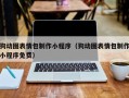 鞍山狗动图表情包制作小程序（狗动图表情包制作小程序免费）